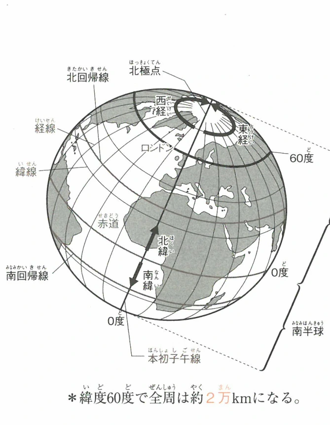 地球儀と地理座標