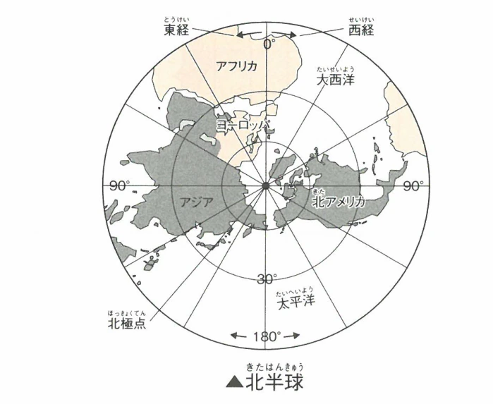 ▲北半球