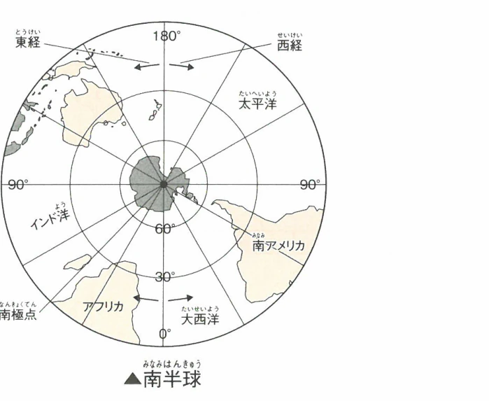 ▲南半球