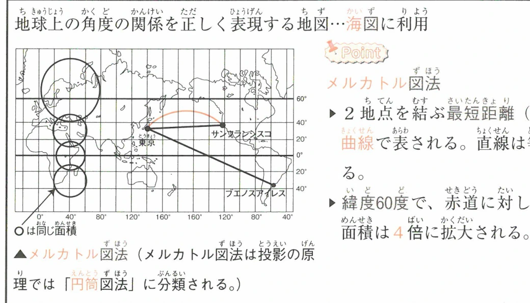 メルカトル図法