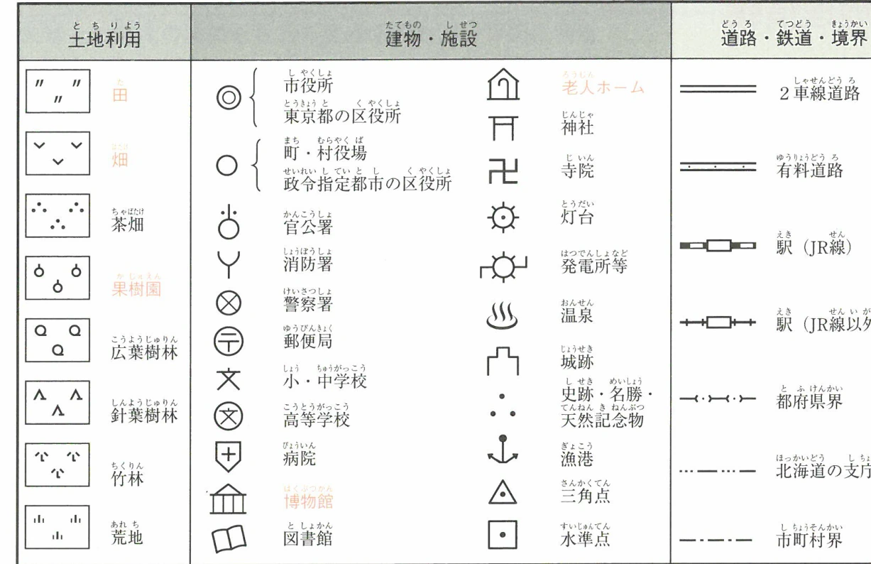 主な地図記号
