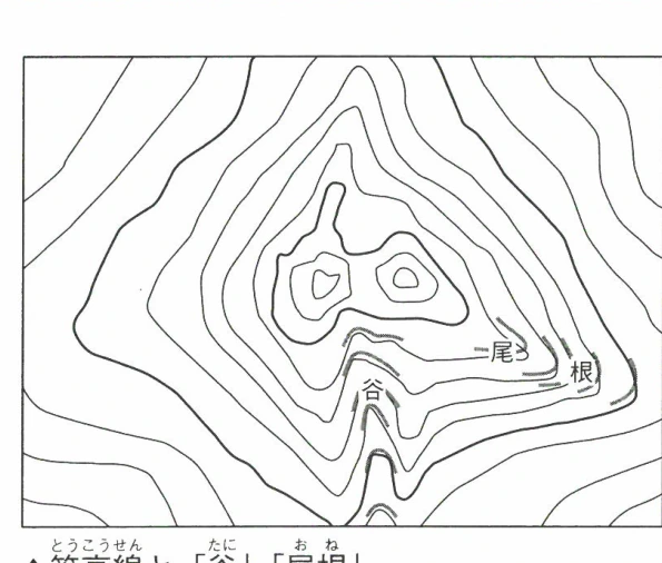 ▲等高線と「谷」「尾根」