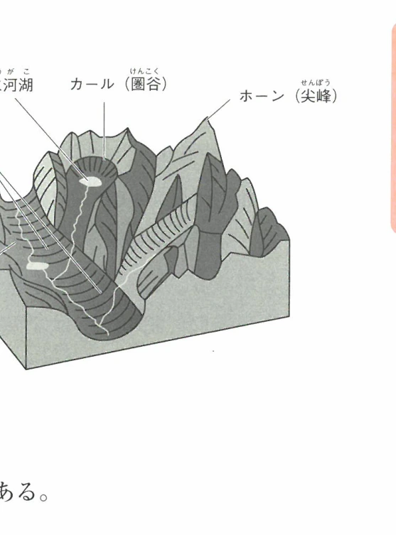 氷河地形