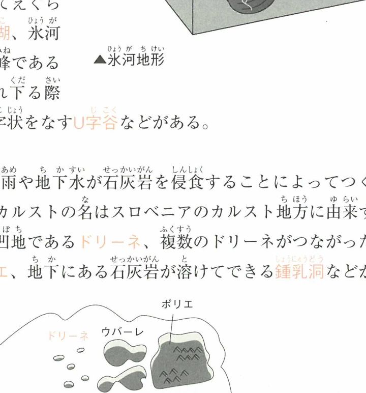 カルスト地形