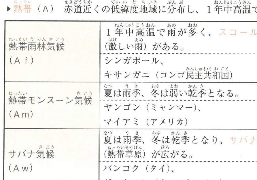 熱帯(A)の気候区分