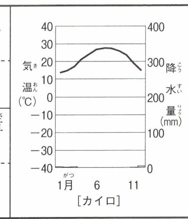 [カイロ]