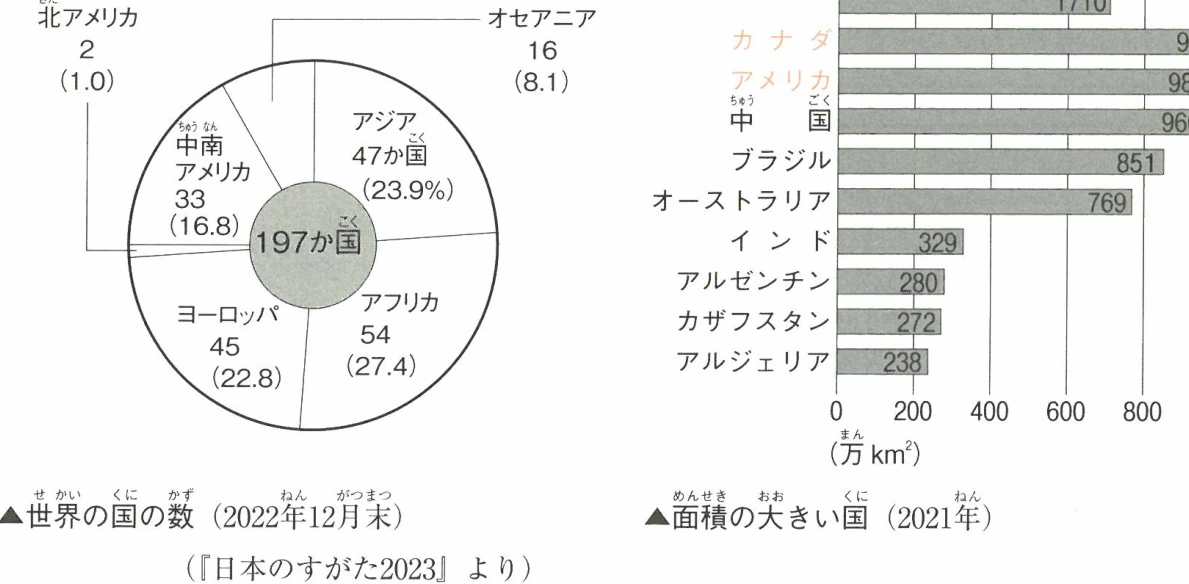 世界の国の数 (2022年12月末) と 面積の大きい国 (2021年)