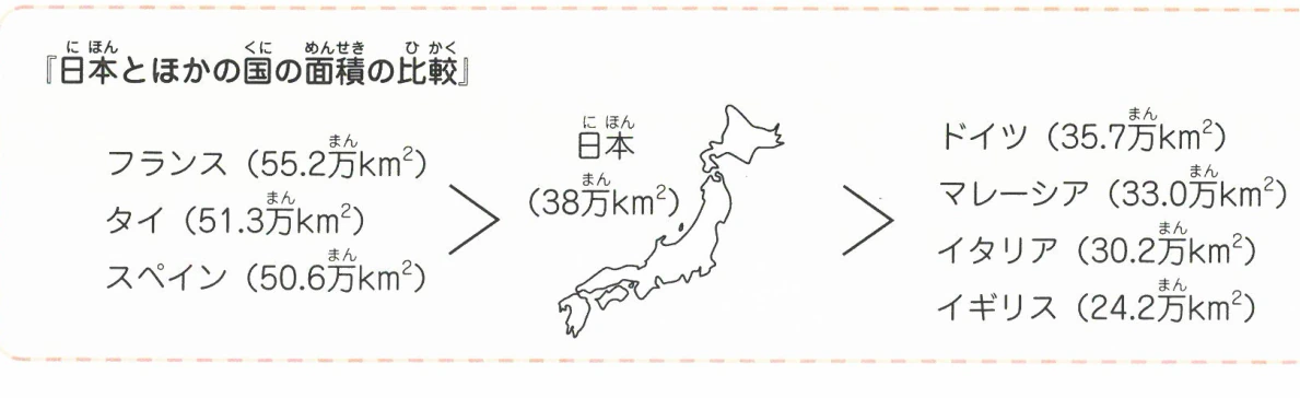 日本とほかの国の面積の比較