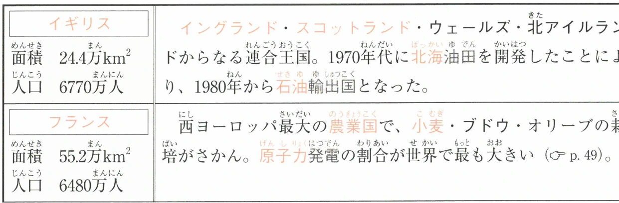 イギリス・フランス