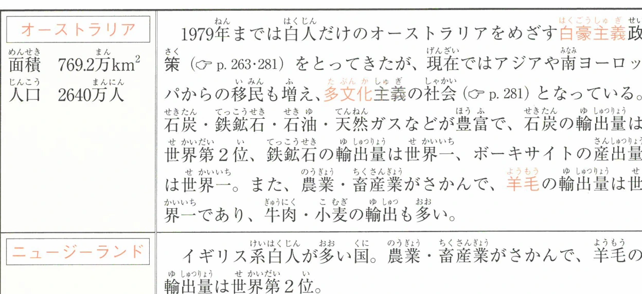 オーストラリアとニュージーランドの概要