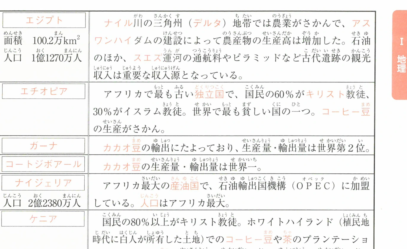 アフリカの国々概要