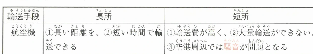輸送手段