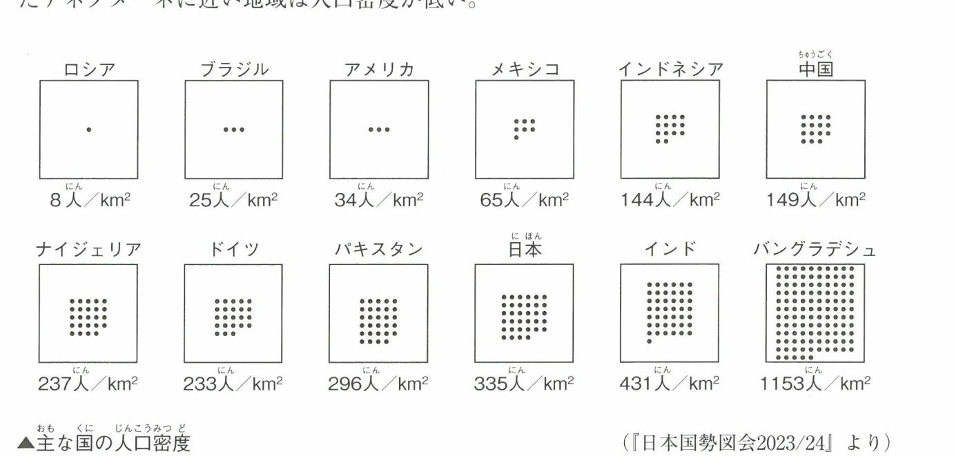 主な国の人口密度