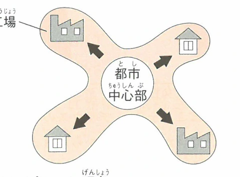 スプロール現象