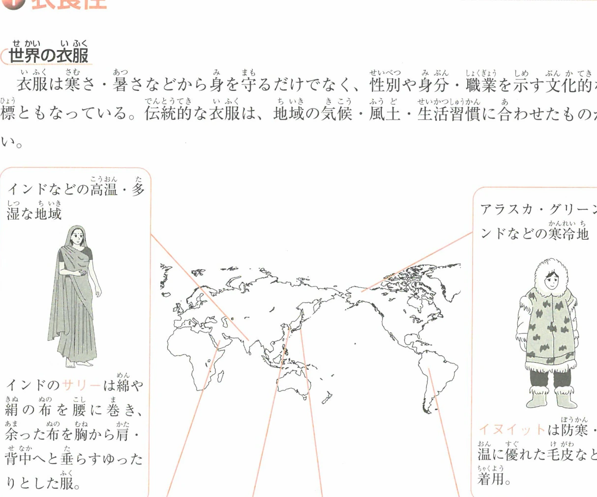 世界の衣服
