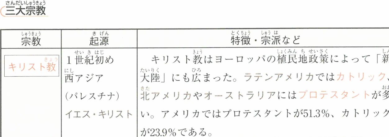 三大宗教