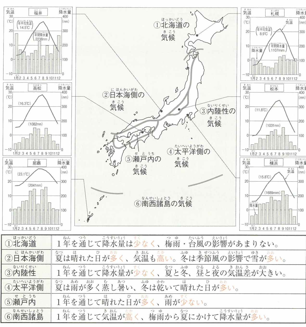 日本の気候区分図と特徴一覧