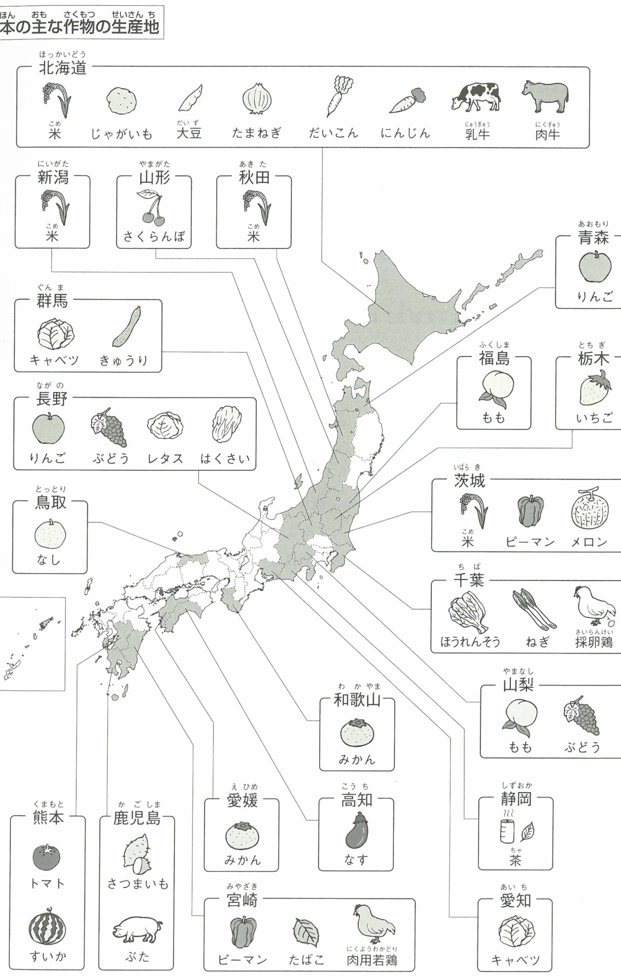 日本の主な作物の生産地