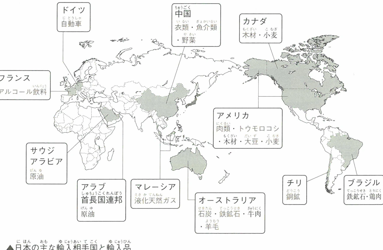 ▲日本の主な輸入相手国と輸入品