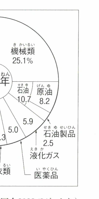 輸入