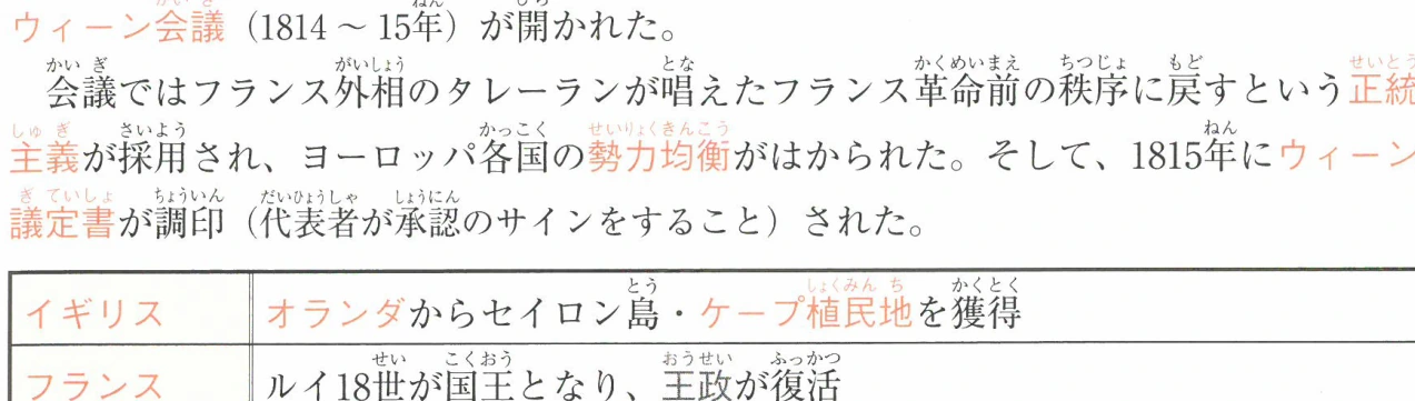 ウィーン会議の結果