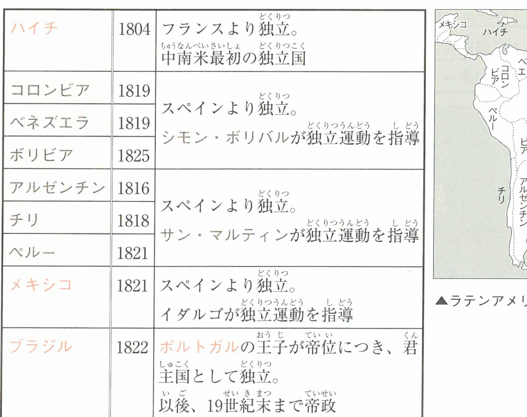 (ラテンアメリカ(中南米) 諸国の独立