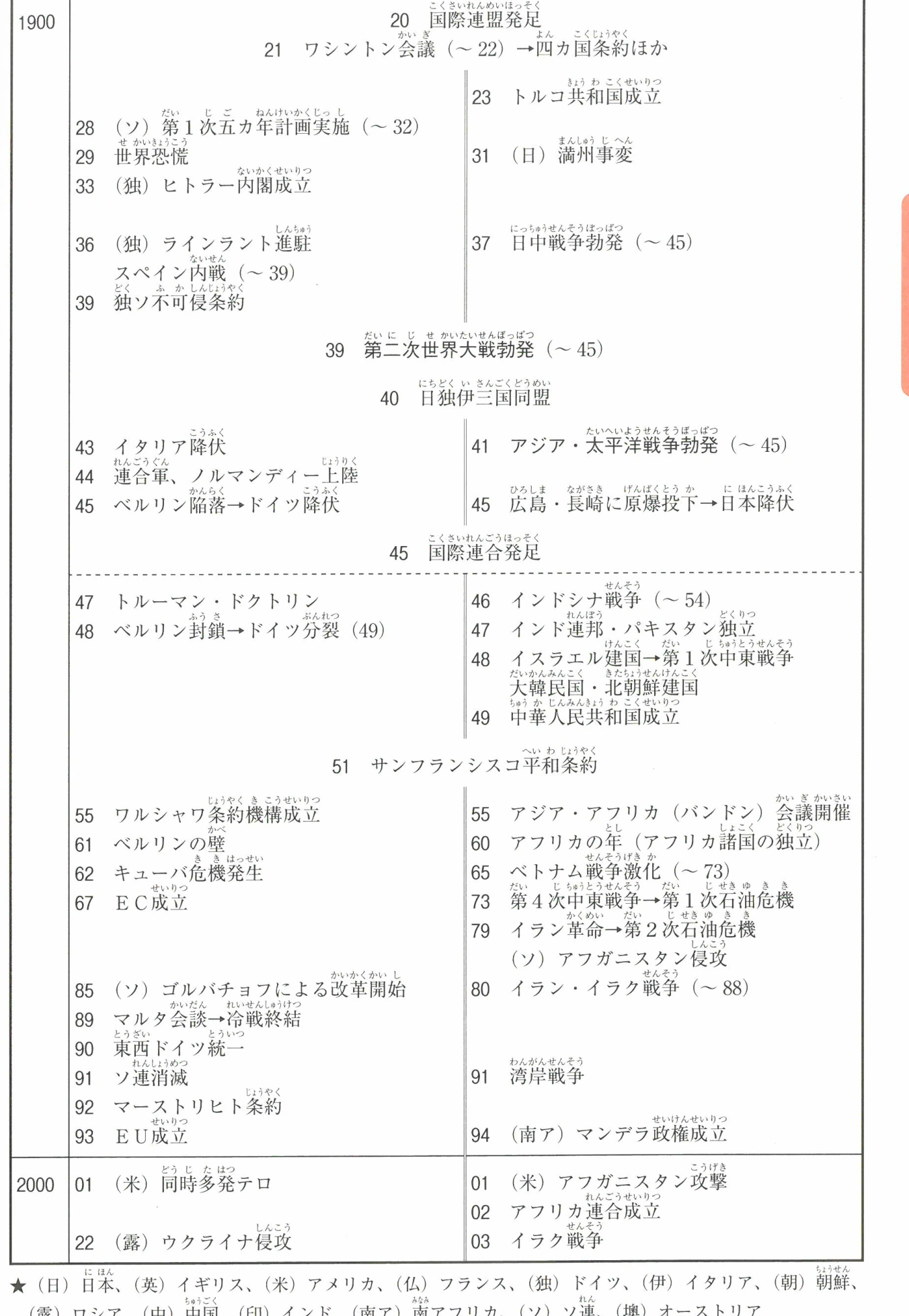 歴史年表
