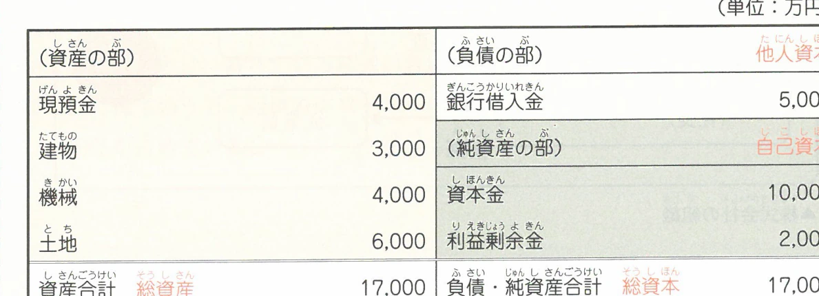 バランスシート