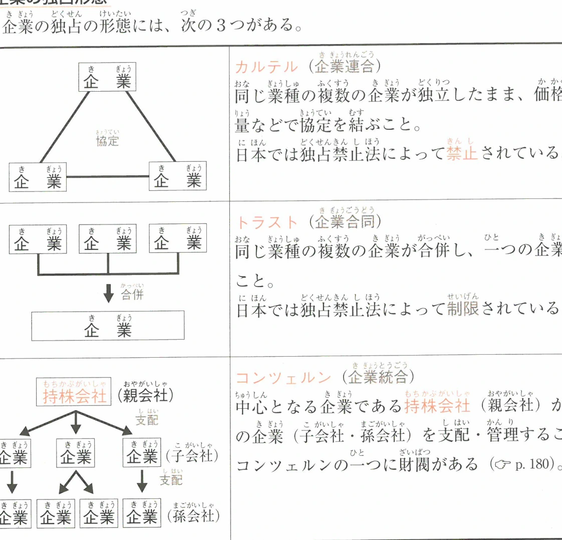 企業の独占形態