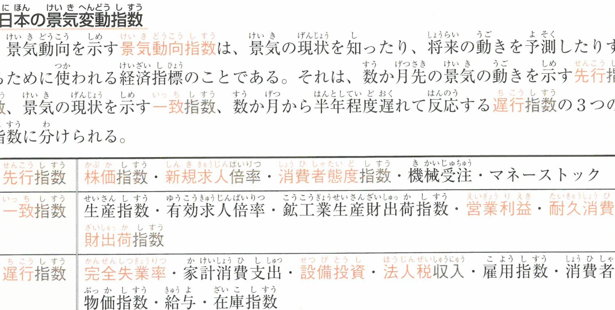 日本の景気変動指数