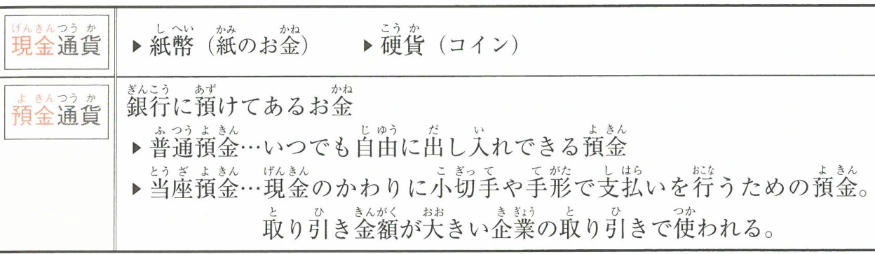 通貨の種類