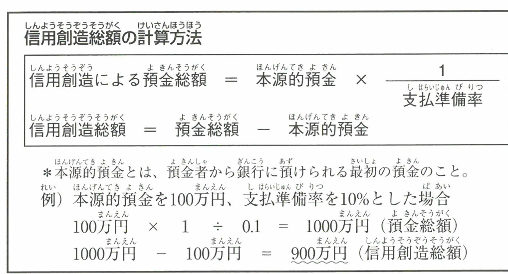 信用創造総額の計算方法