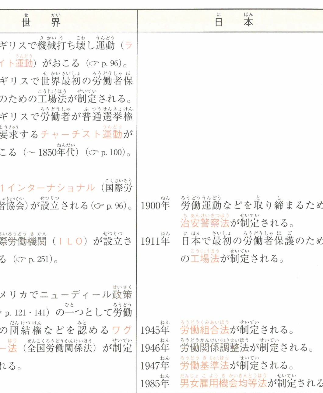 労働運動の歴史 (世界と日本)