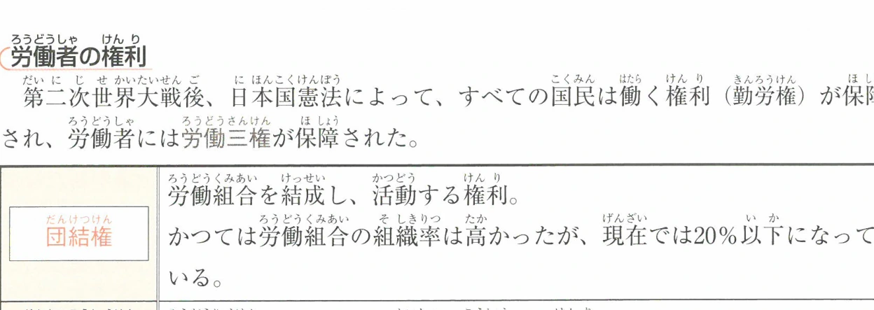 労働者の権利 (団結権と団体交渉権)