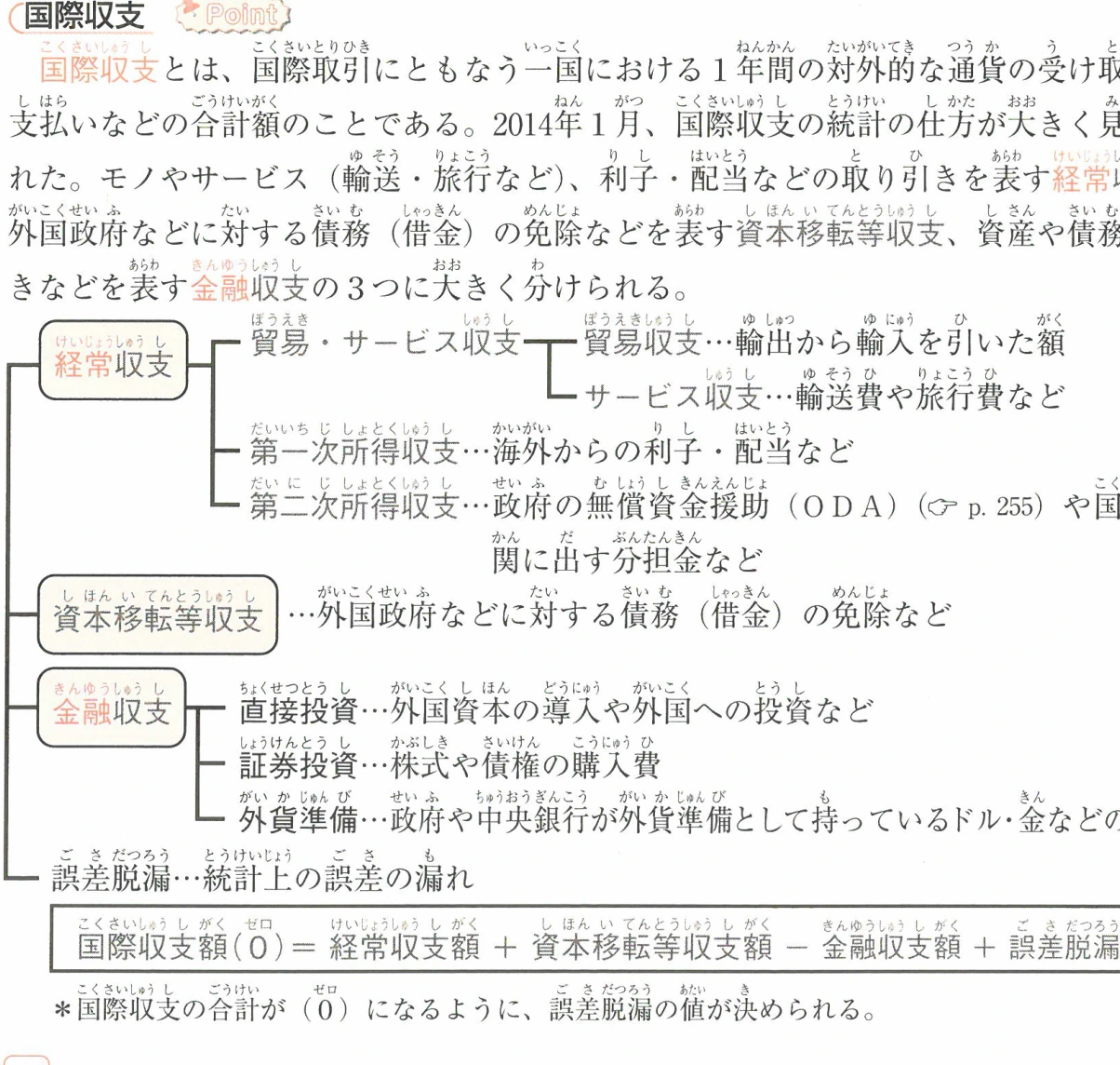 国際収支
