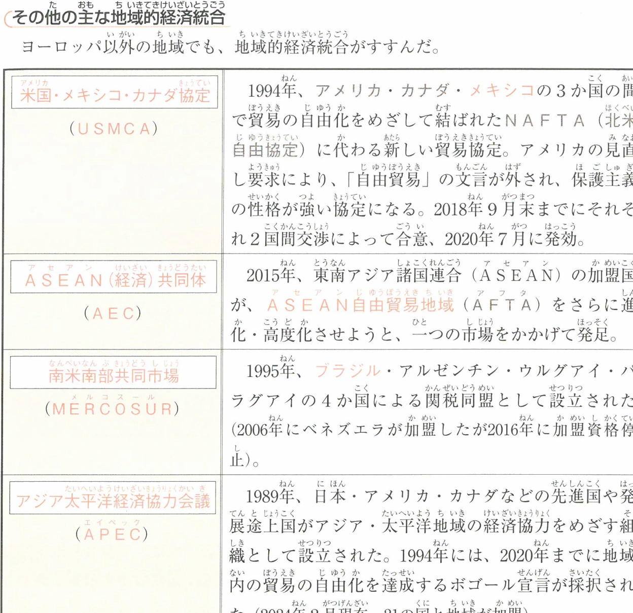 その他の主な地域的経済統合