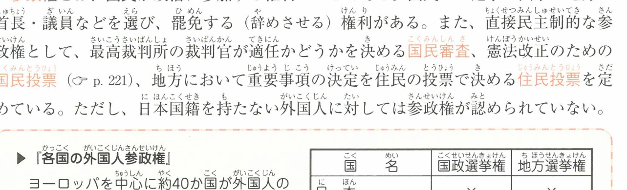 各国の外国人参政権