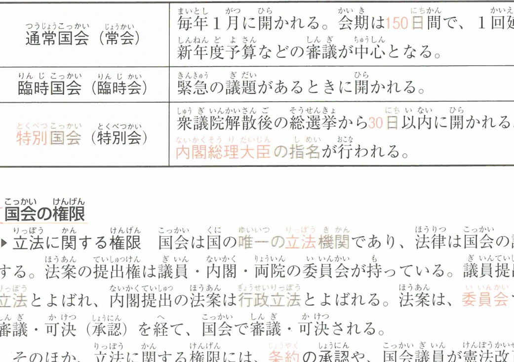 国会の種類