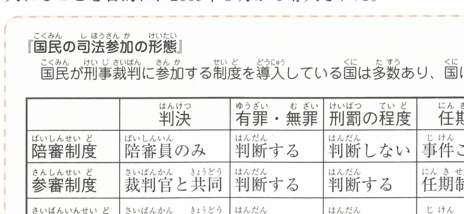 国民の司法参加の形態