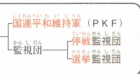 PKOの主な構成要素