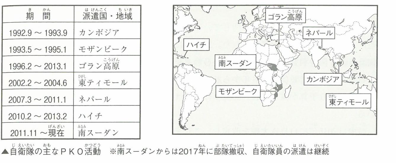 自衛隊の主なPKO活動