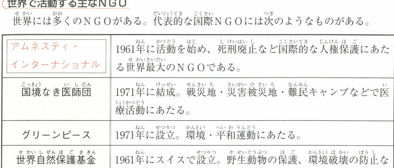 世界で活動する主なNGO