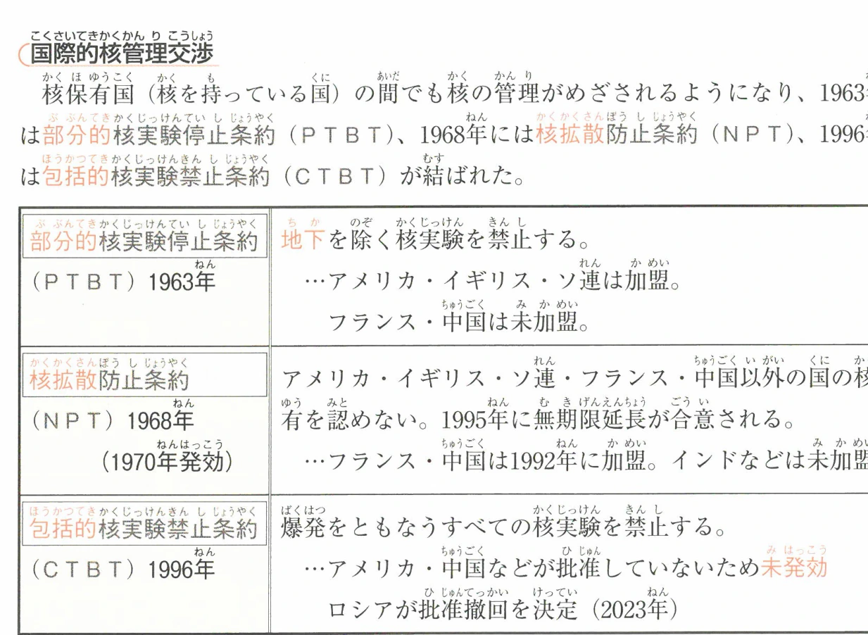 国際的核管理交渉に関する条約一覧