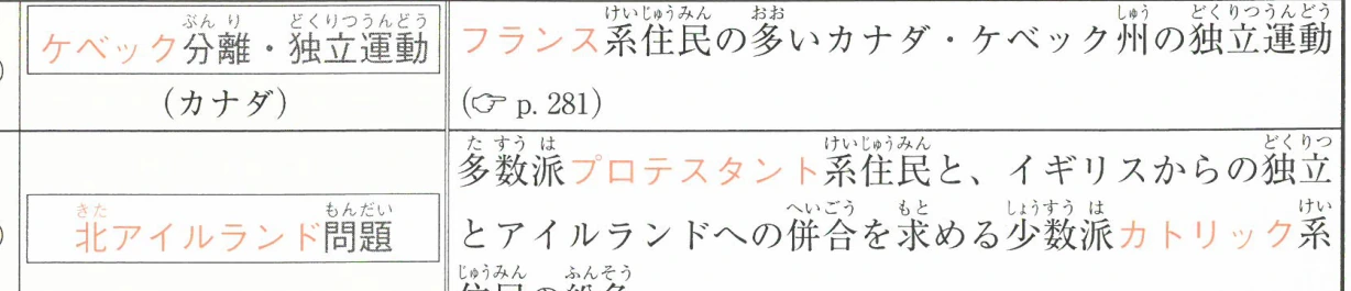 民族問題・民族紛争の具体例