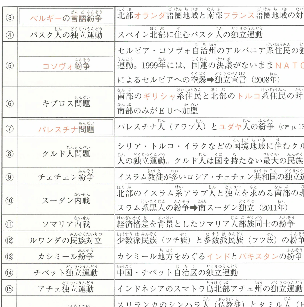 世界の主な紛争と独立運動