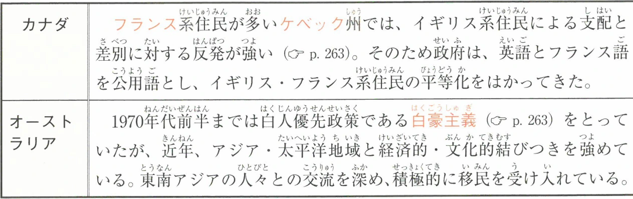 カナダとオーストラリアの多文化主義政策