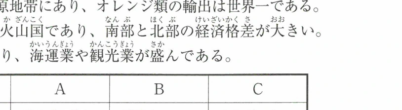 問2の国名組み合わせ