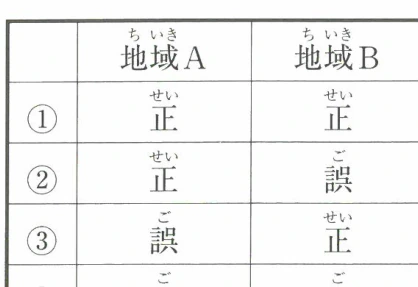 地域A・地域Bの正誤表