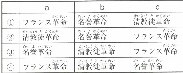 市民革命の名称の組み合わせの選択肢