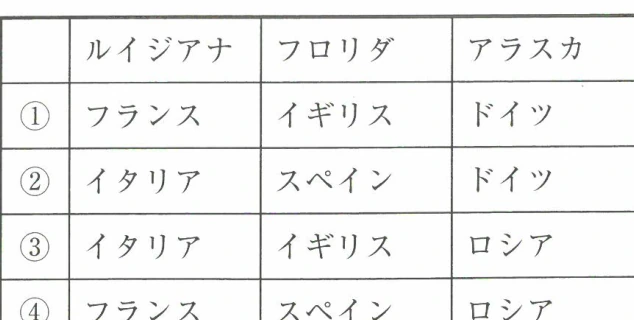 アメリカの領土購入先国名組み合わせ